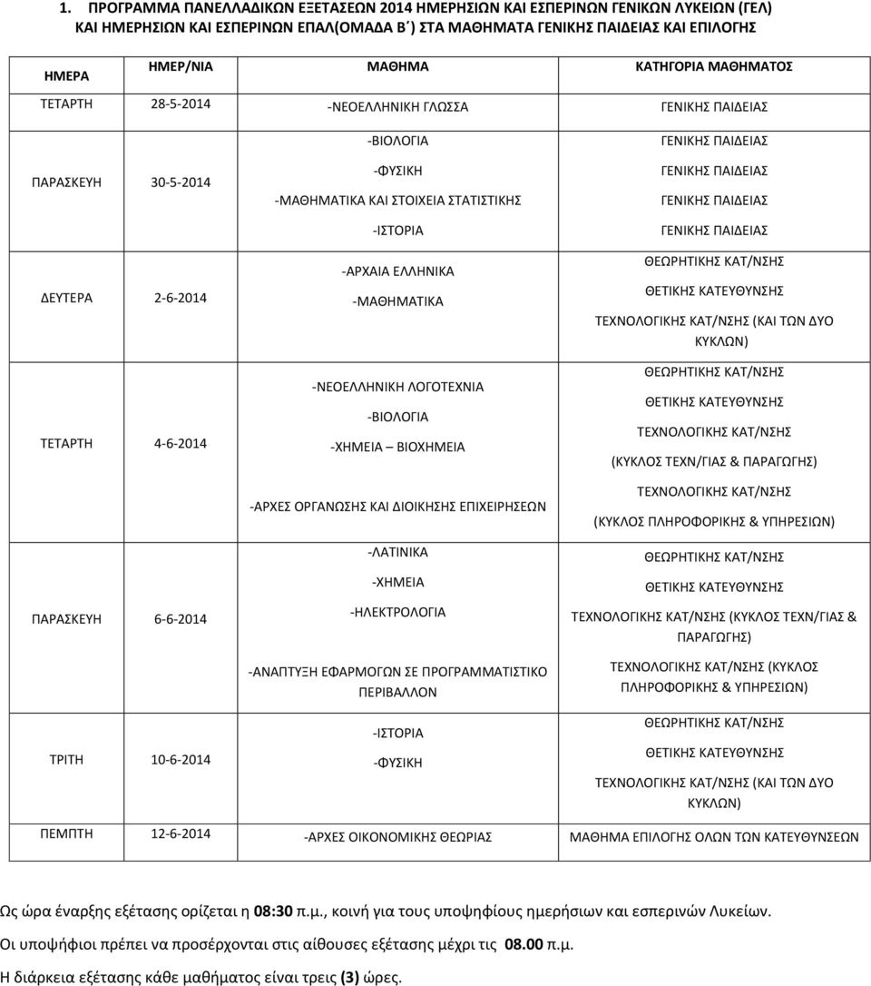 -ΝΕΟΕΛΛΗΝΙΚΗ ΛΟΓΟΤΕΧΝΙΑ -ΧΗΜΕΙΑ ΒΙΟΧΗΜΕΙΑ -ΑΡΧΕΣ ΟΡΓΑΝΩΣΗΣ ΚΑΙ ΔΙΟΙΚΗΣΗΣ ΕΠΙΧΕΙΡΗΣΕΩΝ -ΛΑΤΙΝΙΚΑ -ΧΗΜΕΙΑ -ΗΛΕΚΤΡΟΛΟΓΙΑ -ΑΝΑΠΤΥΞΗ ΕΦΑΡΜΟΓΩΝ ΣΕ ΠΡΟΓΡΑΜΜΑΤΙΣΤΙΚΟ ΠΕΡΙΒΑΛΛΟΝ (ΚΥΚΛΟΣ ΤΕΧΝ/ΓΙΑΣ & ΠΑΡΑΓΩΓΗΣ)