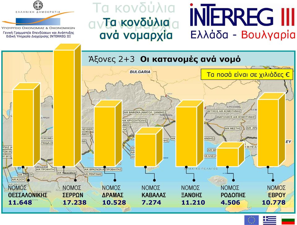 ΝΟΜΟΣ ΘΕΣΣΑΛΟΝΙΚΗΣ 11.648 ΝΟΜΟΣ ΣΕΡΡΩΝ 17.238 ΝΟΜΟΣ ΔΡΑΜΑΣ 10.