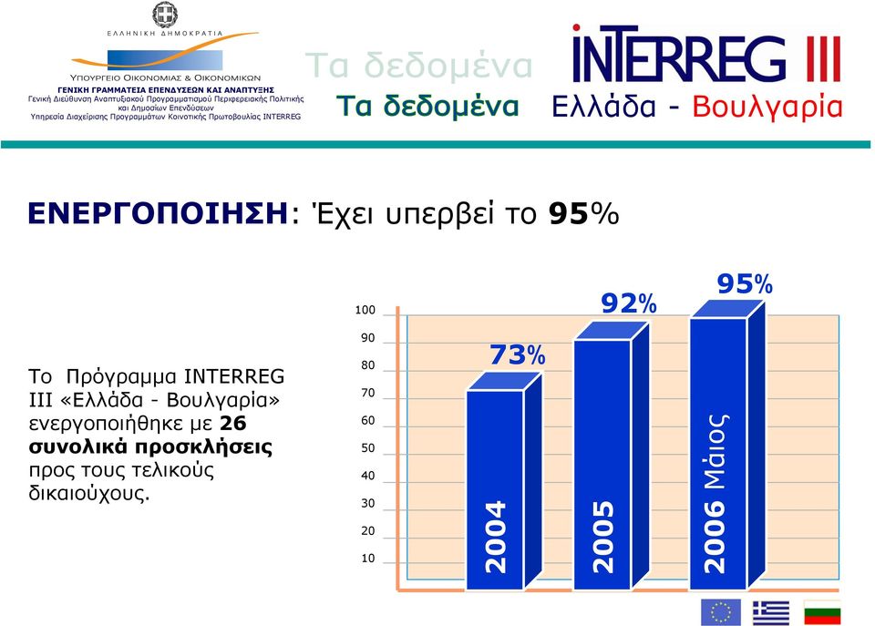 συνολικά προσκλήσεις προς τους τελικούς