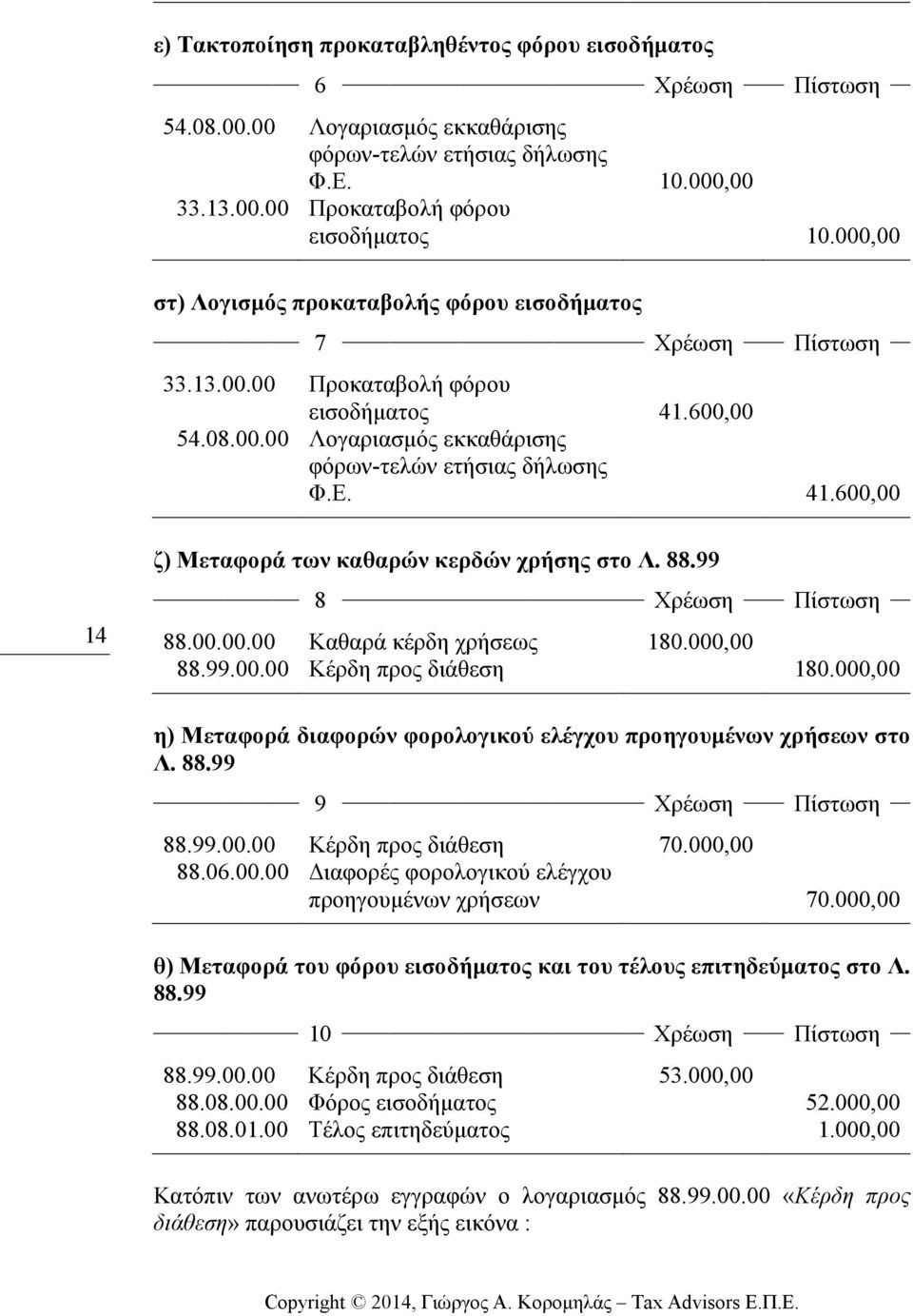 88.99 8 Χρέωση Πίστωση 88.00.00.00 Καθαρά κέρδη χρήσεως 180.000,00 88.99.00.00 Κέρδη προς διάθεση 180.000,00 η) Μεταφορά διαφορών φορολογικού ελέγχου προηγουµένων χρήσεων στο Λ. 88.99 9 Χρέωση Πίστωση 88.