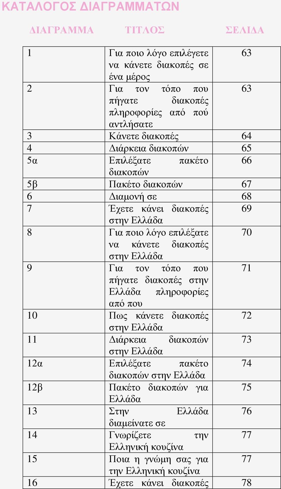 δηαθνπέο ζηελ Διιάδα 9 Γηα ηνλ ηφπν πνπ 71 πήγαηε δηαθνπέο ζηελ Διιάδα πιεξνθνξίεο απφ πνπ 10 Πσο θάλεηε δηαθνπέο 72 ζηελ Διιάδα 11 Γηάξθεηα δηαθνπψλ 73 ζηελ Διιάδα 12α Δπηιέμαηε παθέην