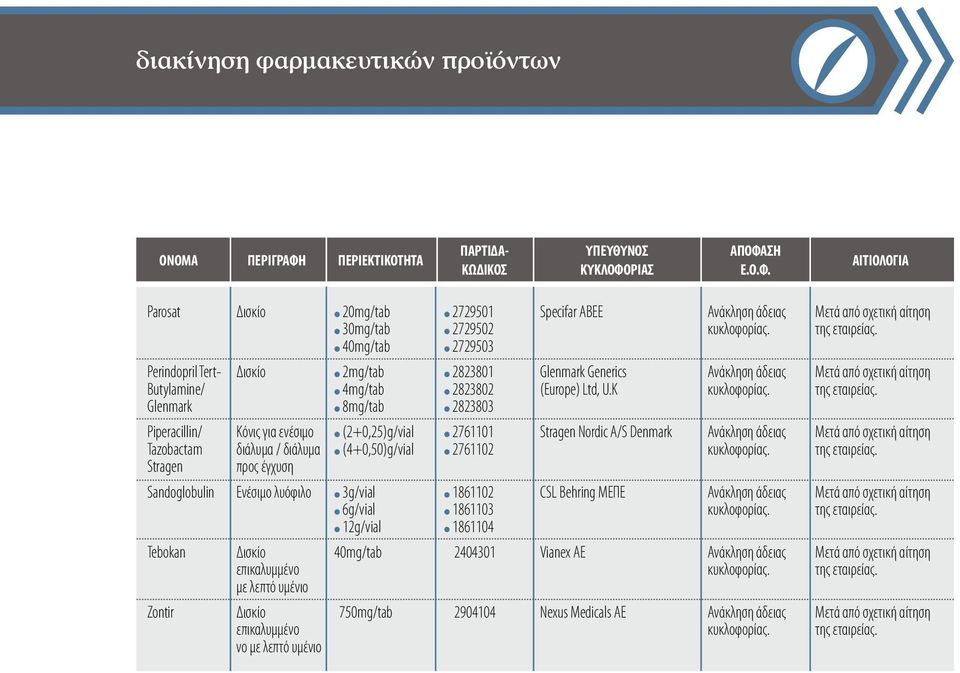 της εταιρείας.