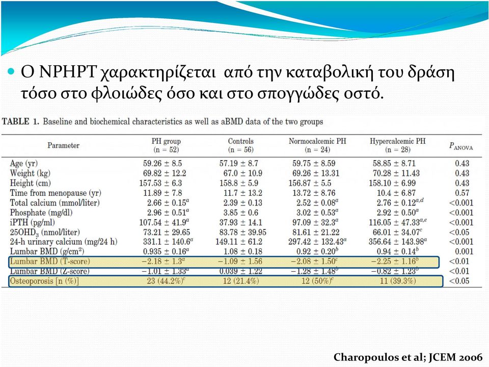 φλοιώδες όσο και στο σπογγώδες