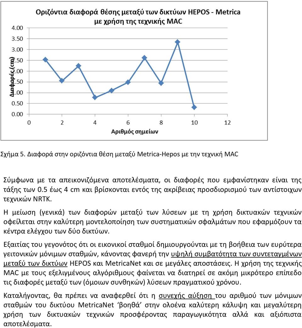 Η μείωση (γενικά) των διαφορών μεταξύ των λύσεων με τη χρήση δικτυακών τεχνικών οφείλεται στην καλύτερη μοντελοποίηση των συστηματικών σφαλμάτων που εφαρμόζουν τα κέντρα ελέγχου των δύο δικτύων.