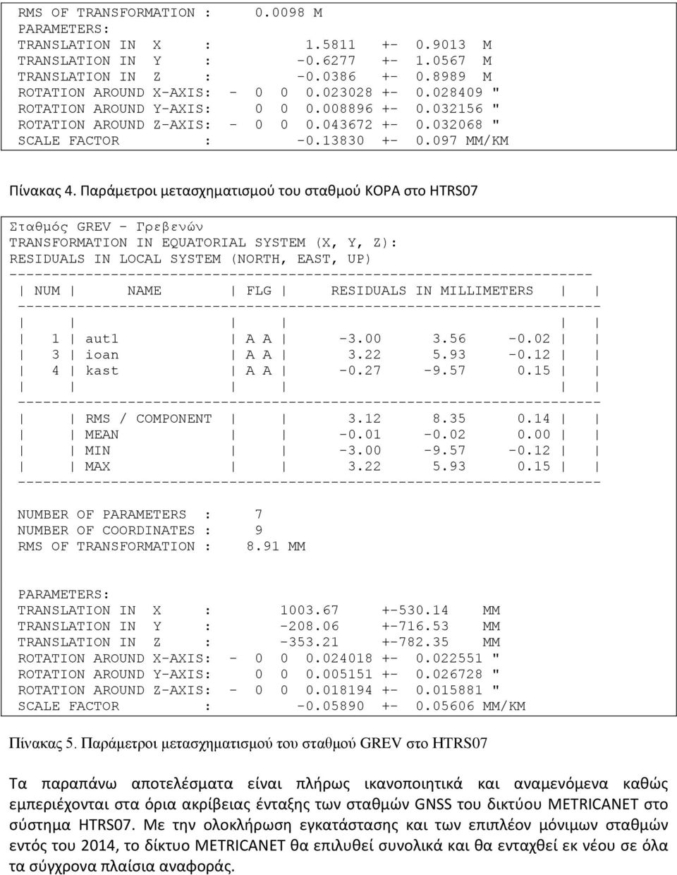 Παράμετροι μετασχηματισμού του σταθμού KOPA στο ΗTRS07 Σταθμός GREV - Γρεβενών TRANSFORMATION IN EQUATORIAL SYSTEM (X, Y, Z): RESIDUALS IN LOCAL SYSTEM (NORTH, EAST, UP)