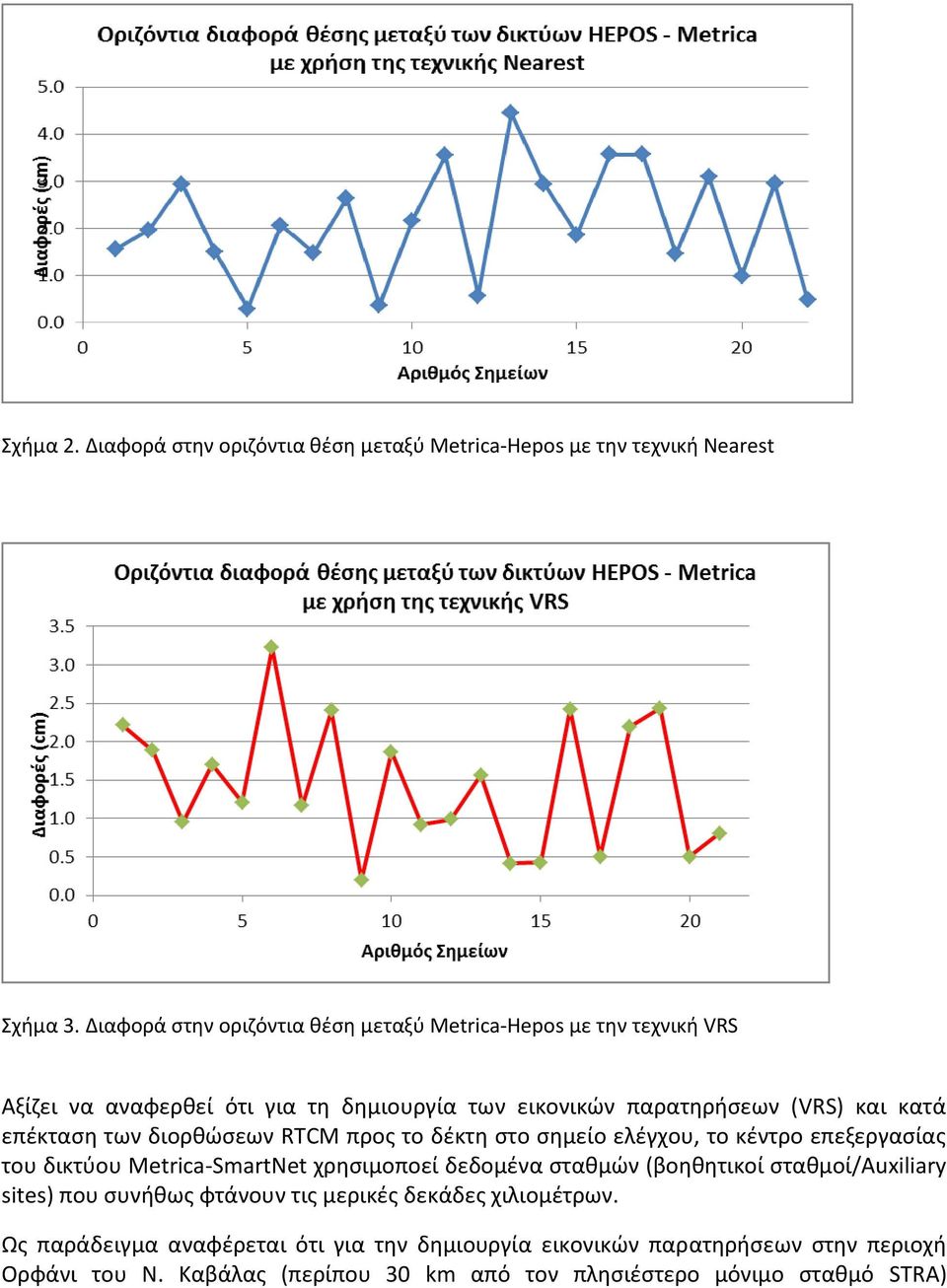 επέκταση των διορθώσεων RTCM προς το δέκτη στο σημείο ελέγχου, το κέντρο επεξεργασίας του δικτύου Metrica-SmartNet χρησιμοποεί δεδομένα σταθμών (βοηθητικοί