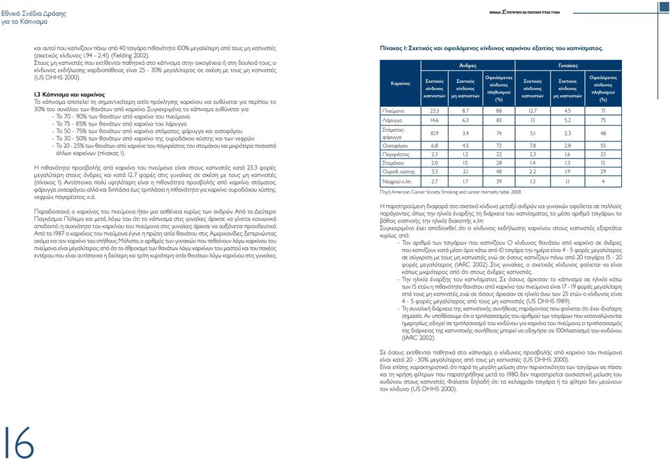 3 Κάπνισμα και καρκίνος Το κάπνισμα αποτελεί τη σημαντικότερη αιτία πρόκλησης καρκίνου και ευθύνεται για περίπου το 30% του συνόλου των θανάτων από καρκίνο.