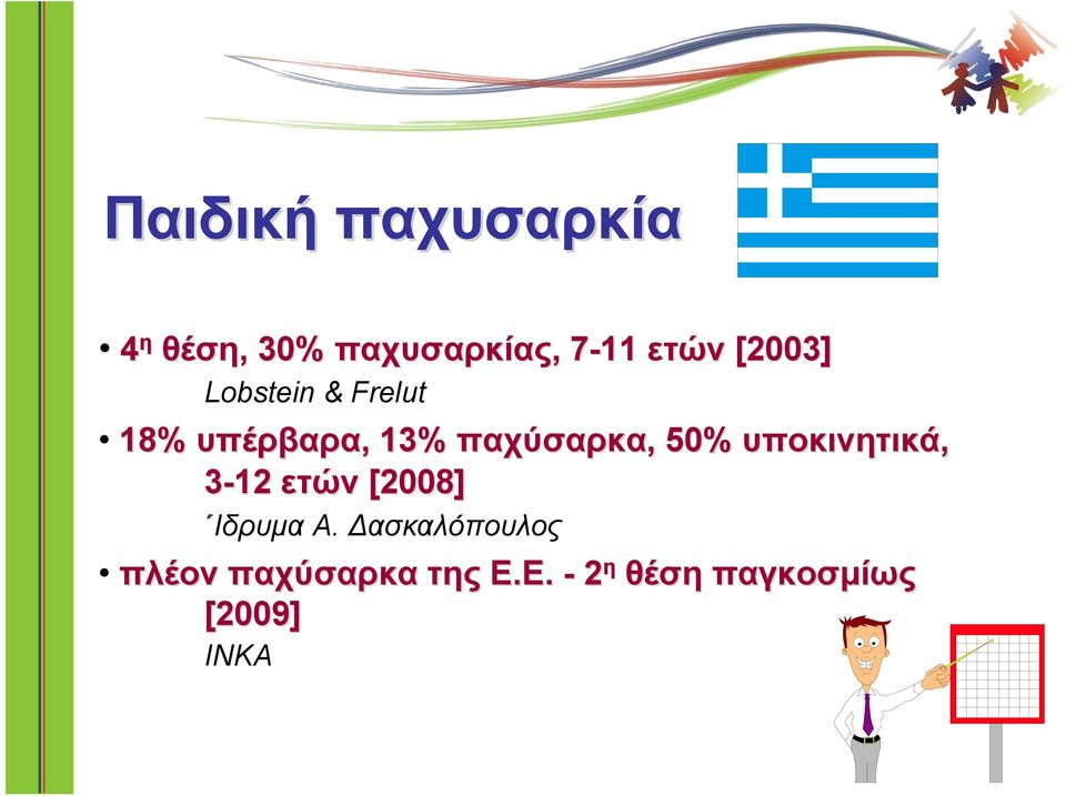 παχύσαρκα,, 50% υποκινητικά, 3-12 ετών [2008] Ιδρυμα Α.