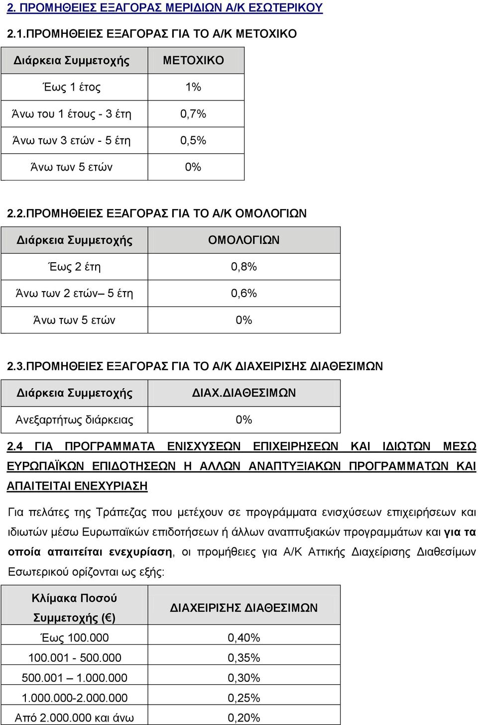 4 ΓΙΑ ΠΡΟΓΡΑΜΜΑΤΑ ΕΝΙΣΧΥΣΕΩΝ ΕΠΙΧΕΙΡΗΣΕΩΝ ΚΑΙ ΙΔΙΩΤΩΝ ΜΕΣΩ ΕΥΡΩΠΑΪΚΩΝ ΕΠΙΔΟΤΗΣΕΩΝ Η ΑΛΛΩΝ ΑΝΑΠΤΥΞΙΑΚΩΝ ΠΡΟΓΡΑΜΜΑΤΩΝ ΚΑΙ ΑΠΑΙΤΕΙΤΑΙ ΕΝΕΧΥΡΙΑΣΗ Για πελάτες της Τράπεζας που μετέχουν σε προγράμματα