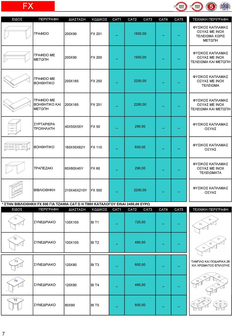 ΤΡΑΠΕΖΑΚΙ 60Χ60Χ45Υ FX 60 _ 290,00 ΟΞΥΑΣ ME ΙΝΟΧ ΤΕΛΕΙΩΜΑΤΑ 210Χ45Χ210Υ FX 500 _ 2200,00 ΟΞΥΑΣ * ΣΤΗΝ FX 500 ΓΙΑ ΤΖΑΜΙΑ CAT D Η ΤΙΜΗ ΚΑΤΑΛΟΓΟΥ EINAI 2450,00 ΕΥΡΩ ΔΙΑΣΤΑΣΗ ΚΩΔΙΚΟΣ CAT1 CAT2 CAT3 CAT4