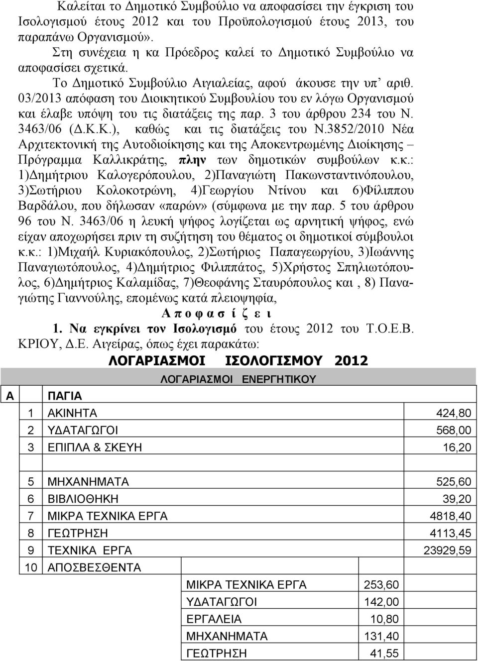 03/2013 απόφαση του Διοικητικού Συμβουλίου του εν λόγω Οργανισμού και έλαβε υπόψη του τις διατάξεις της παρ. 3 του άρθρου 234 του Ν. 3463/06 (Δ.Κ.Κ.), καθώς και τις διατάξεις του Ν.