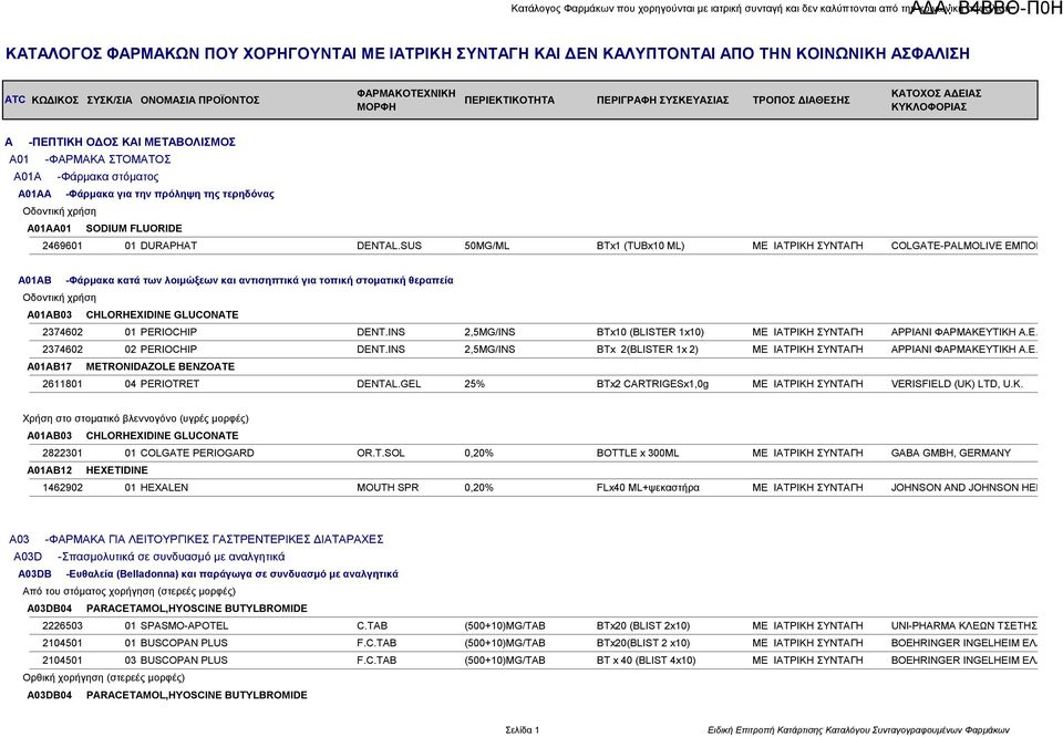SUS 50MG/ML BTx1 (TUBx10 ML) ΜΕ ΙΑΤΡΙΚΗ ΣΥΝΤΑΓΗ COLGATE-PALMOLIVE ΕΜΠΟΡΙΚΗ (ΕΛΛ A01AB -Φάρμακα κατά των λοιμώξεων και αντισηπτικά για τοπική στοματική θεραπεία Οδοντική χρήση A01AB03 CHLORHEXIDINE