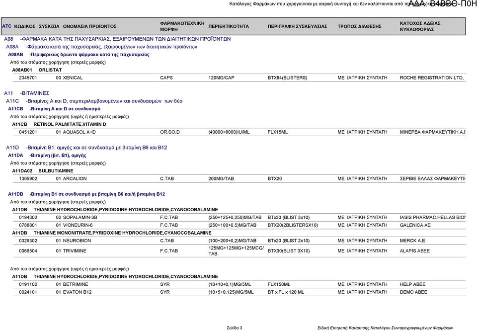 A11 -BΙΤΑΜΙΝΕΣ A11C -Bιταμίνες A και D, συμπεριλαμβανομένων και συνδυασμών των δύο A11CB -Bιταμίνη A και D σε συνδυασμό A11CB RETINOL PALMITATE,VITAMIN D 0451201 01 AQUASOL