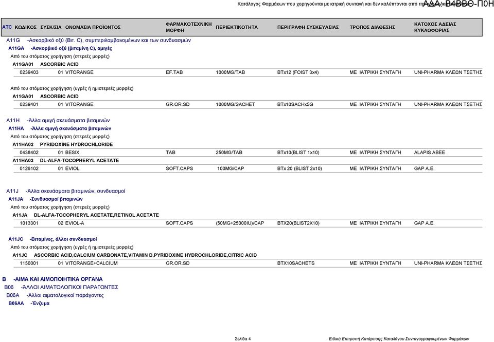 IC ACID 0239401 01 VITORA
