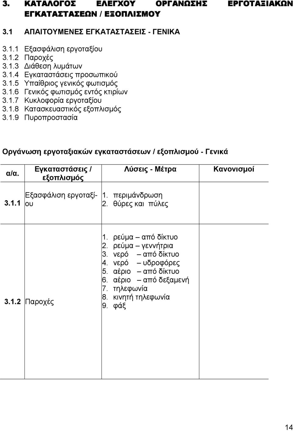1.1 Εξασφάλιση εργοταξίου 1. περιμάνδρωση 2. θύρες και πύλες 3.1.2 Παροχές 1. ρεύμα από δίκτυο 2. ρεύμα γεννήτρια 3. νερό από δίκτυο 4. νερό υδροφόρες 5. αέριο από δίκτυο 6.