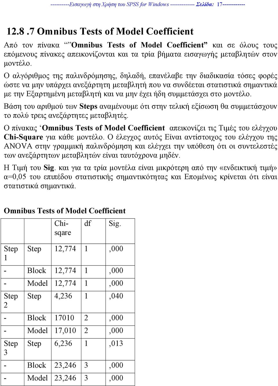 Ο αλγόριθµος της παλινδρόµησης, δηλαδή, επανέλαβε την διαδικασία τόσες φορές ώστε να µην υπάρχει ανεξάρτητη µεταβλητή που να συνδέεται στατιστικά σηµαντικά µε την Εξαρτηµένη µεταβλητή και να µην έχει