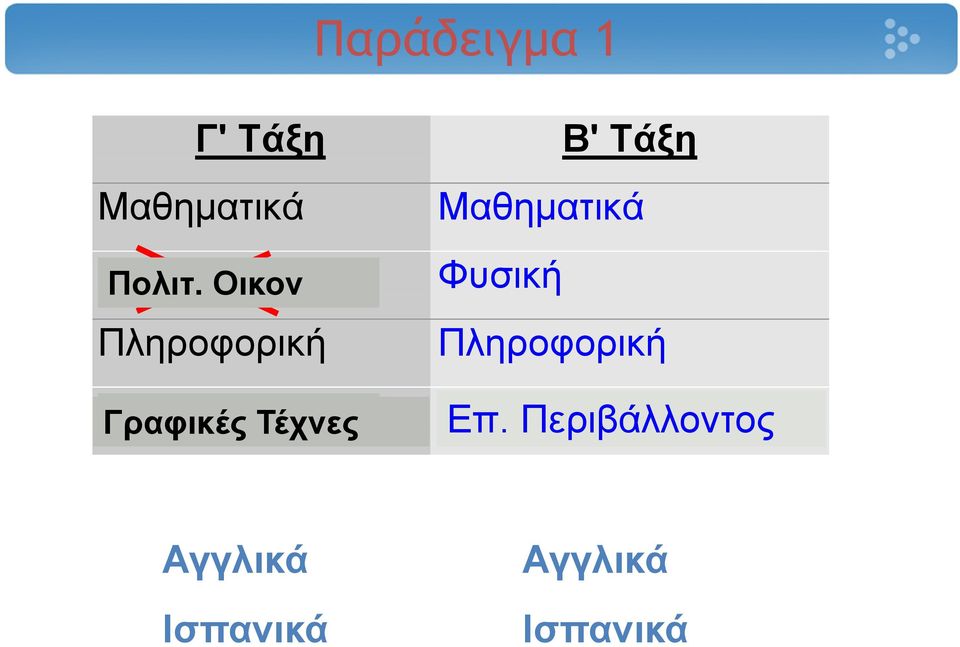 Τέχνες (4) Β' Τάξη Μαθηματικά Φυσική Πληροφορική