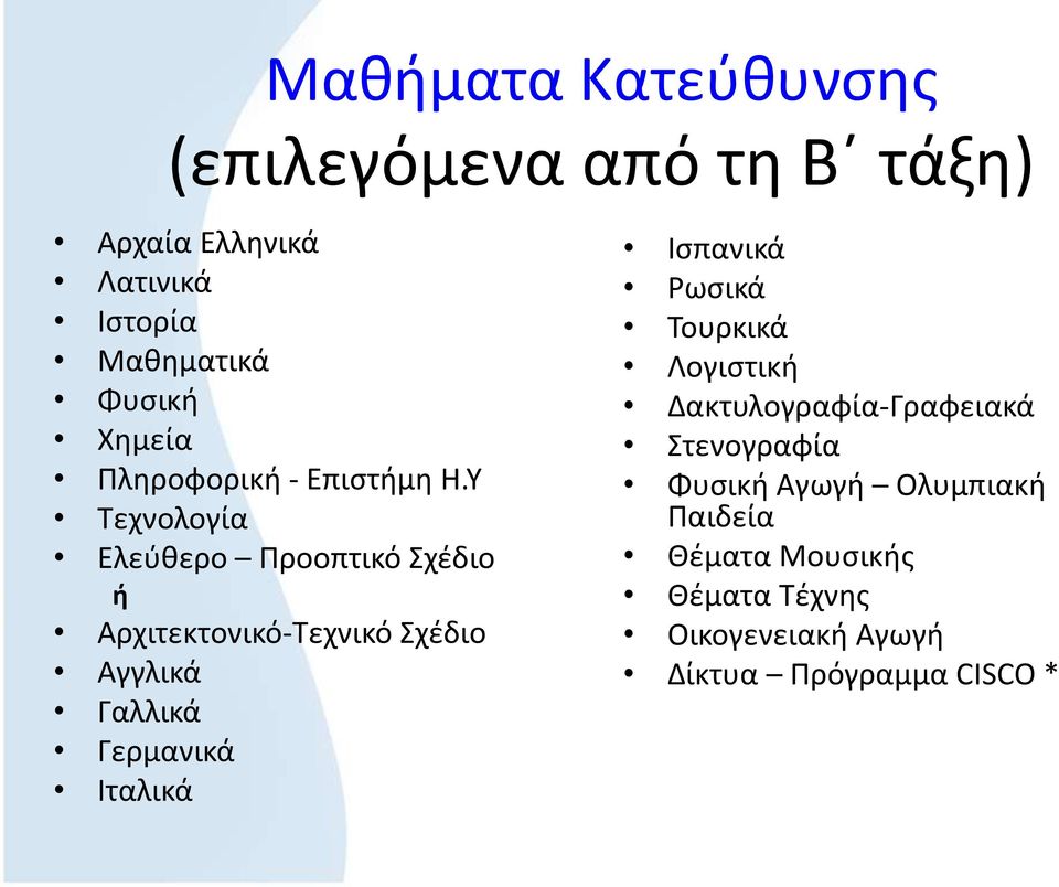 Υ Τεχνολογία Ελεύθερο Προοπτικό Σχέδιο ή Αρχιτεκτονικό-Τεχνικό Σχέδιο Αγγλικά Γαλλικά Γερμανικά