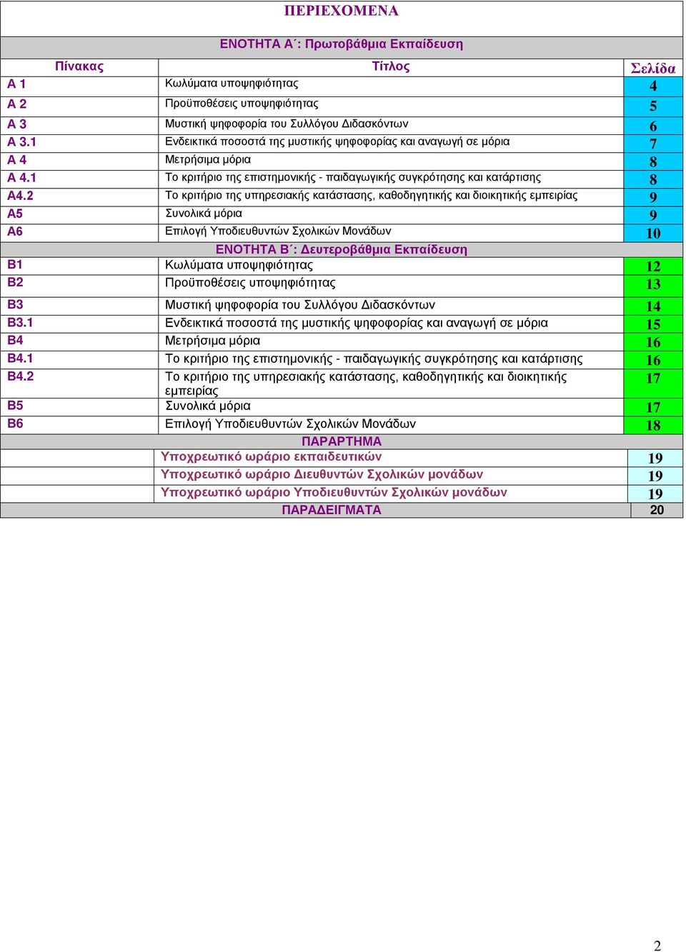2 Το κριτήριο της υπηρεσιακής κατάστασης, καθοδηγητικής και διοικητικής εμπειρίας 9 Α5 Συνολικά μόρια 9 Α6 Επιλογή Υποδιευθυντών Σχολικών Μονάδων 10 ΕΝΟΤΗΤΑ Β : Δευτεροβάθμια Εκπαίδευση Β1 Κωλύματα