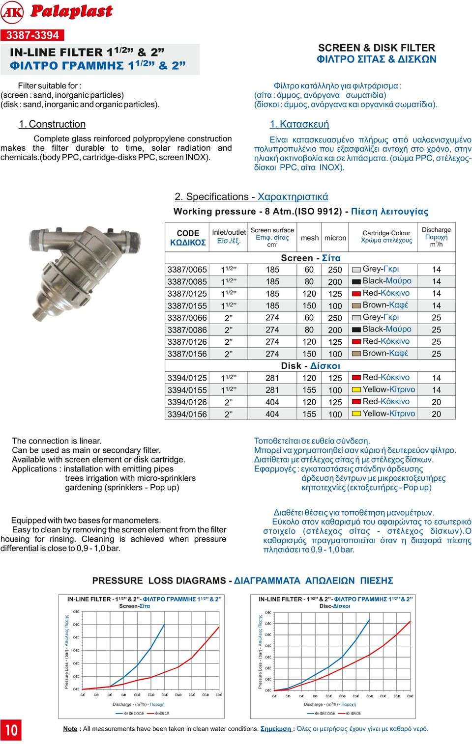 Κατασκευή Complete glass reinforced polypropylene construction makes the filter durable to time, solar radiation and chemicals.(body PPC, cartridge-disks PPC, screen INOX).