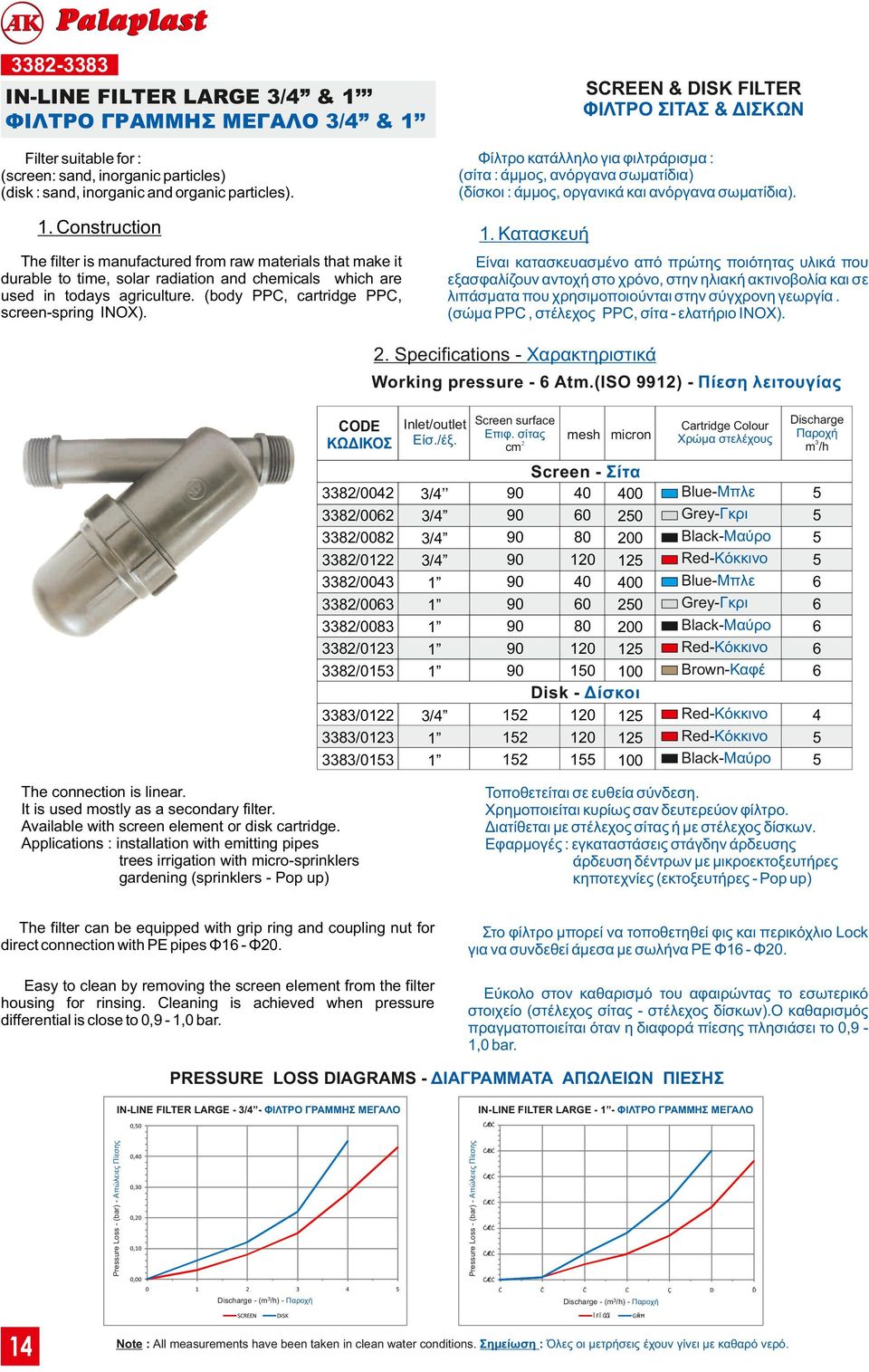 Κατασκευή The filter is manufactured from raw materials that make it durable to time, solar radiation and chemicals which are used in todays agriculture. (body PPC, cartridge PPC, screen-spring INOX).