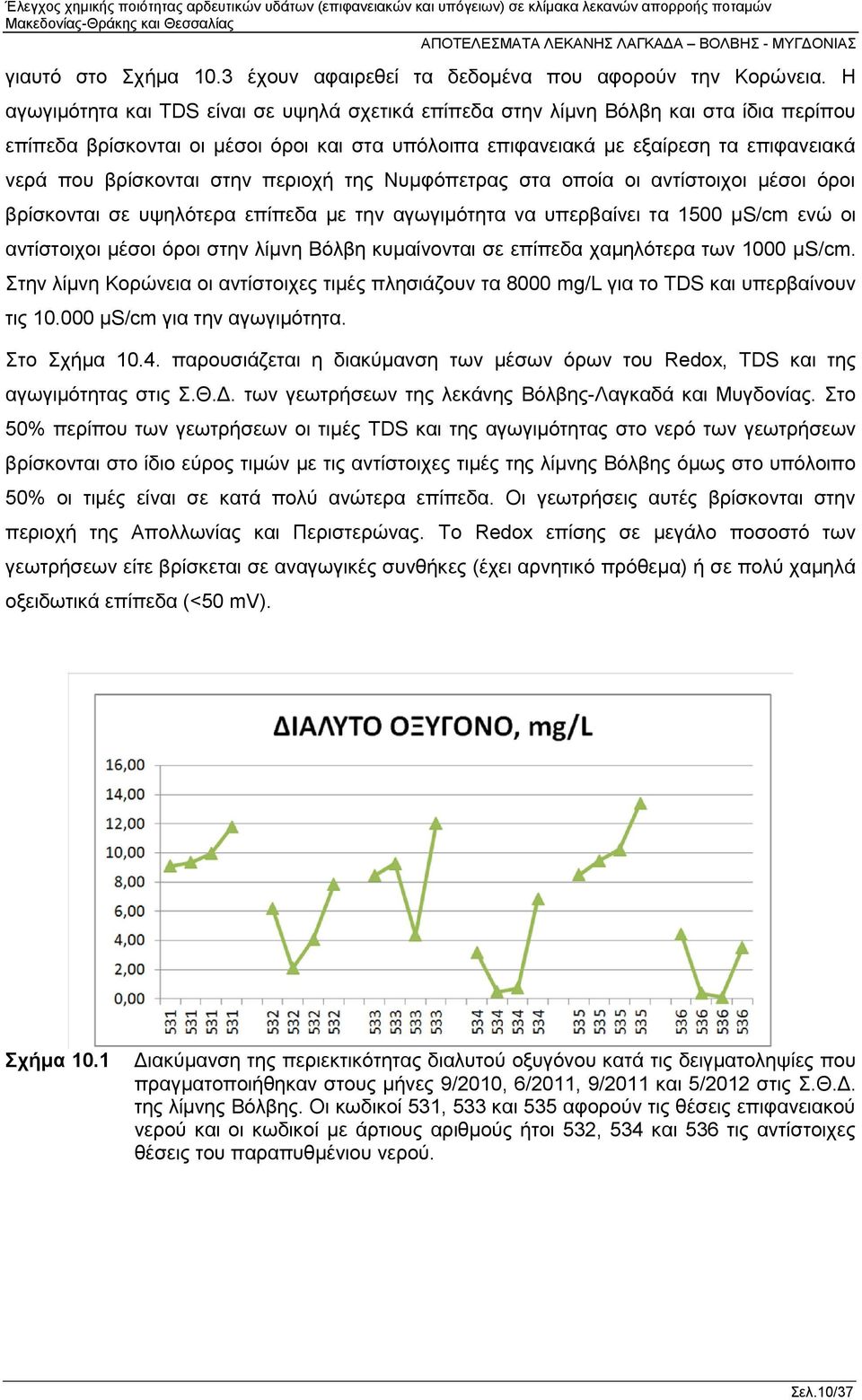 στην περιοχή της Νυμφόπετρας στα οποία οι αντίστοιχοι μέσοι όροι βρίσκονται σε υψηλότερα επίπεδα με την αγωγιμότητα να υπερβαίνει τα 1500 μs/cm ενώ οι αντίστοιχοι μέσοι όροι στην λίμνη Βόλβη