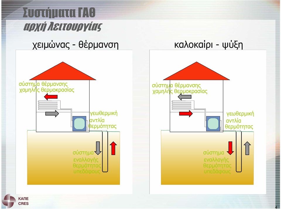 θερμοκρασίας γεωθερμική αντλία θερμότητας γεωθερμική αντλία θερμότητας