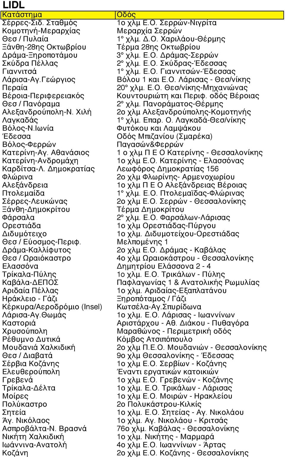 οδός Βέροιας Θεσ / Πανόραμα 2 χλμ. Πανοράματος-Θέρμης Αλεξανδρούπολη-Ν. Χιλή 2ο χλμ Αλεξανδρούπολης-Κομοτηνής Λαγκαδάς 1 χλμ. Επαρ. Ο. Λαγκαδά-Θεσ/νίκης Βόλος-Ν.
