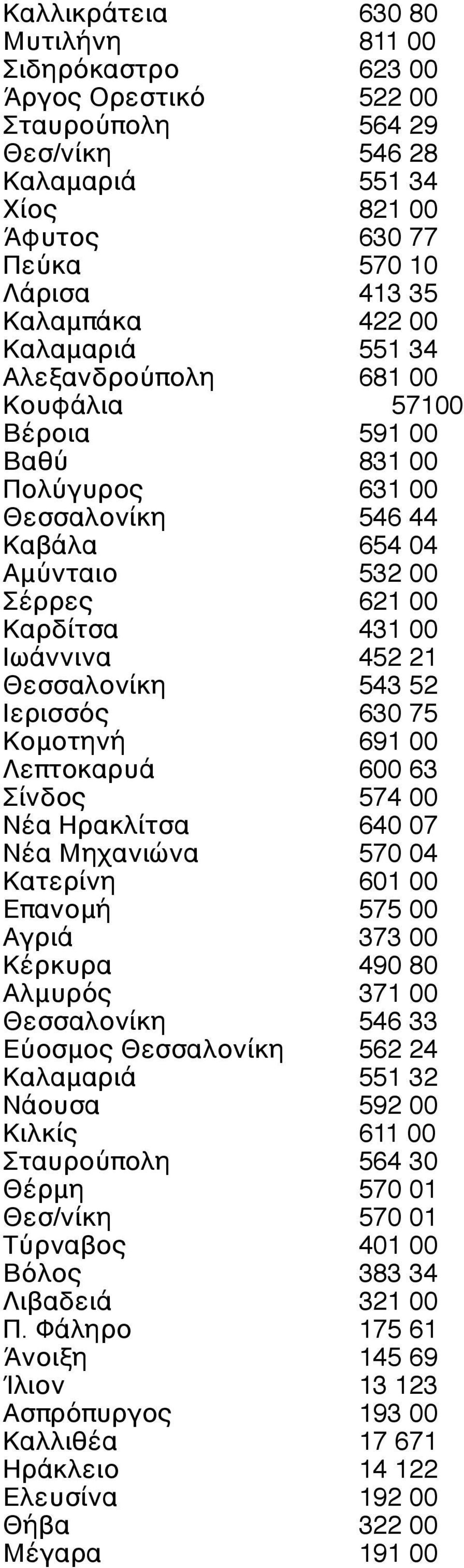 Θεσσαλονίκη 543 52 Ιερισσός 630 75 Κομοτηνή 691 00 Λεπτοκαρυά 600 63 Σίνδος 574 00 Νέα Ηρακλίτσα 640 07 Νέα Μηχανιώνα 570 04 Κατερίνη 601 00 Επανομή 575 00 Αγριά 373 00 Κέρκυρα 490 80 Αλμυρός 371 00