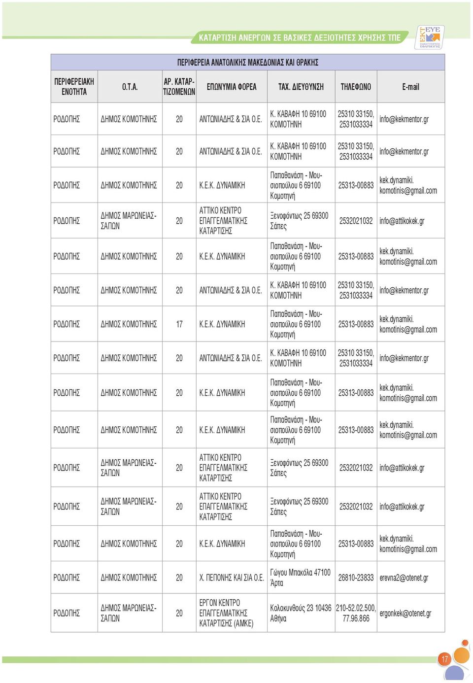 Ε.Κ. ΥΝΑΜΙΚΗ Παπαθανάση - Μουσιοπούλου 6 69100 Κομοτηνή Ξενοφόντως 25 69300 Σάπες Παπαθανάση - Μουσιοπούλου 6 69100 Κομοτηνή 25313-00883 kek.dynamiki. komotinis@gmail.com 25321032 info@attikokek.