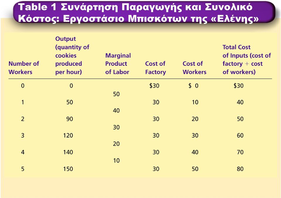 Συνολικό Κόστος:
