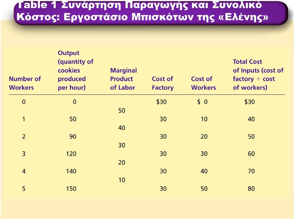 Συνολικό Κόστος: