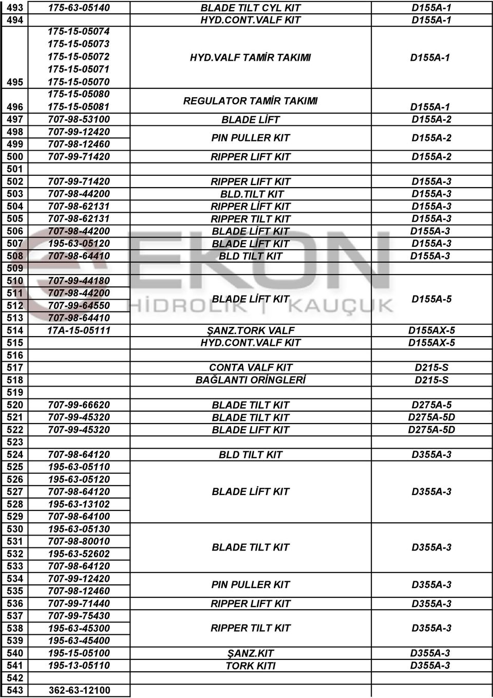 KIT D155A-2 500 707-99-71420 RIPPER LIFT KIT D155A-2 501 502 707-99-71420 RIPPER LIFT KIT D155A-3 503 707-98-44200 BLD.