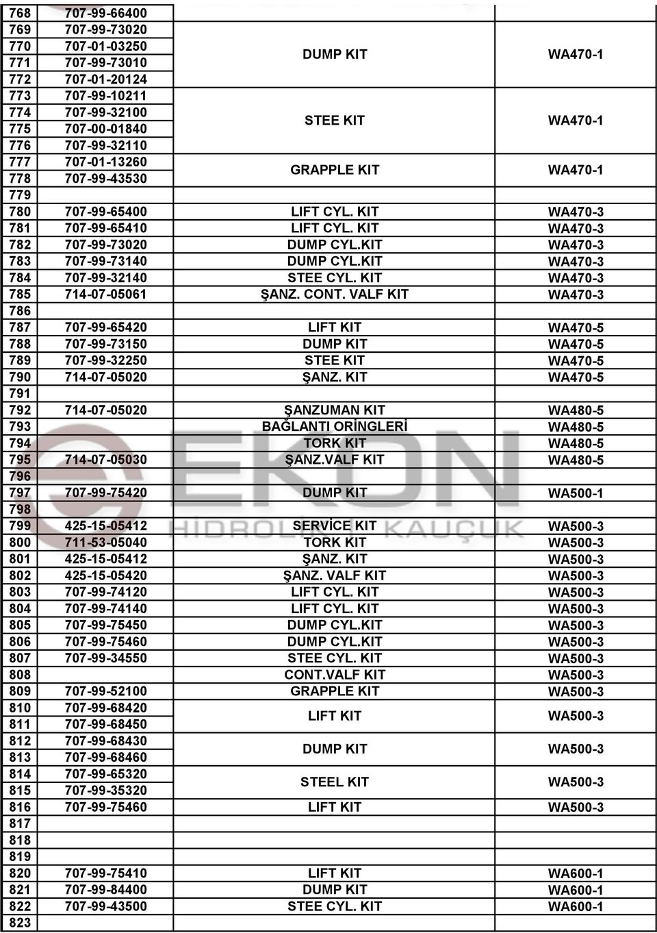 KIT WA470-3 785 714-07-05061 ͺANZ. CONT. VALF KIT WA470-3 786 787 707-99-65420 LIFT KIT WA470-5 788 707-99-73150 DUMP KIT WA470-5 789 707-99-32250 STEE KIT WA470-5 790 714-07-05020 ͺANZ.