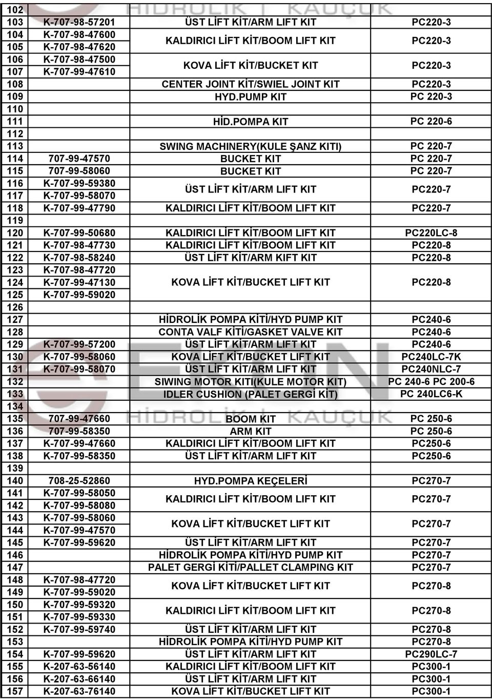 POMPA KIT PC 220-6 112 113 SWING MACHINERY(KULE ͺANZ KITI) PC 220-7 114 707-99-47570 BUCKET KIT PC 220-7 115 707-99-58060 BUCKET KIT PC 220-7 116 K-707-99-59380 117 K-707-99-58070 118 K-707-99-47790