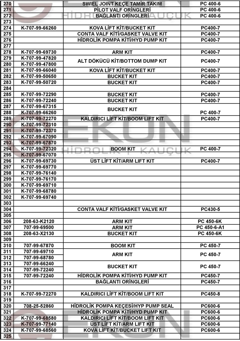 K-707-99-50650 BUCKET KIT PC400-7 283 K-707-99-50720 BUCKET KIT PC400-7 284 285 K-707-99-72290 BUCKET KIT PC400-7 286 K-707-99-72240 BUCKET KIT PC400-7 287 K-707-99-67315 288 K-707-99-66260 PC 400-7