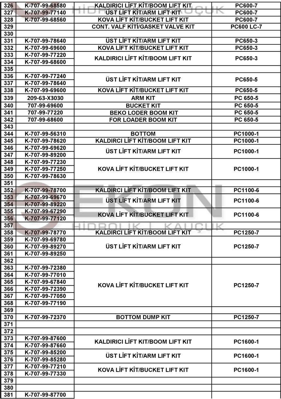 K-707-99-77240 337 K-707-99-78640 338 K-707-99-69600 KOVA L FT K T/BUCKET LIFT KIT PC650-5 339 209-63-X3030 ARM KIT PC 650-5 340 707-99-69600 BUCKET KIT PC 650-5 341 707-99-77220 BEKO LODER BOOM KIT