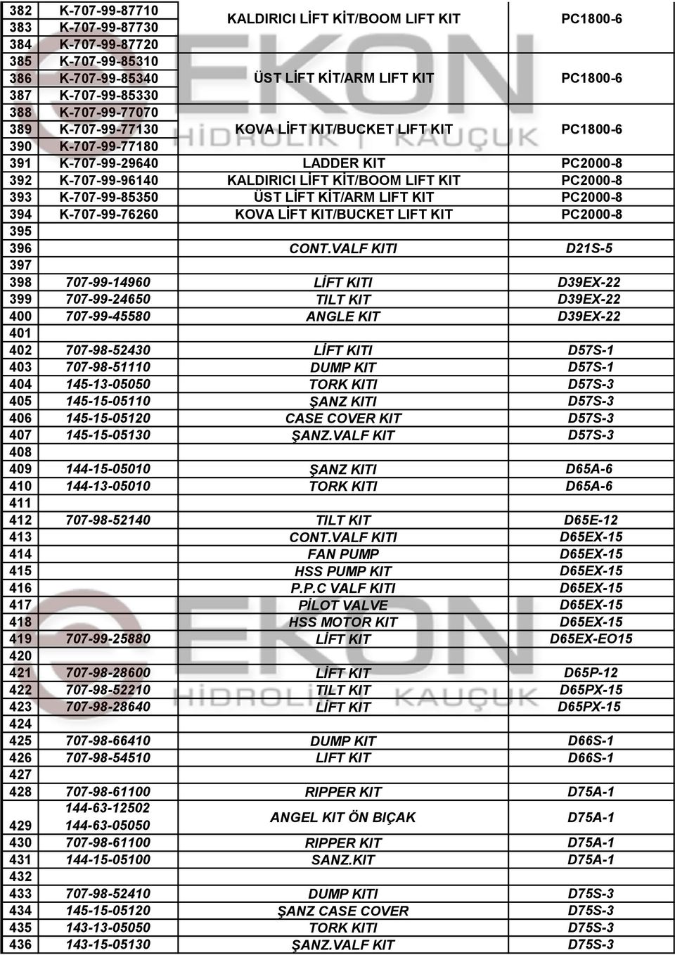 K-707-99-85350 άst L FT K T/ARM LIFT KIT PC2000-8 394 K-707-99-76260 KOVA L FT KIT/BUCKET LIFT KIT PC2000-8 395 396 CONT.