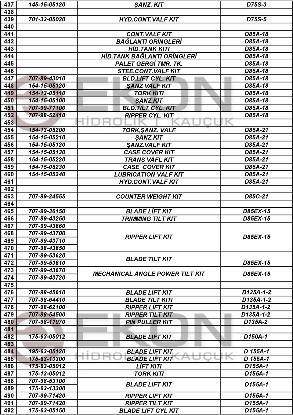 KIT D85A-18 448 154-15-05120 ͺANZ VALF KIT D85A-18 449 154-13-05110 TORK KITI D85A-18 450 154-15-05100 ͺANZ.KIT D85A-18 451 707-99-71100 BLD.TILT CYL. KIT D85A-18 452 707-98-52410 RIPPER CYL.