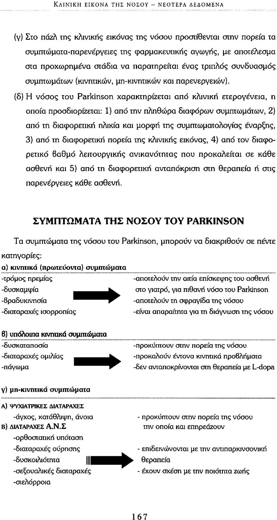 (δ) Η νόσος του Parkinson χαρακτηρίζεται από κλινική ετερογένεια, η οποία προσδιορίζεται: 1) από την πληθώρα διαφόρων συμπτωμάτων, 2) από τη διαφορετική ηλικία και μορφή της συμπτωματολογίας έναρξης,