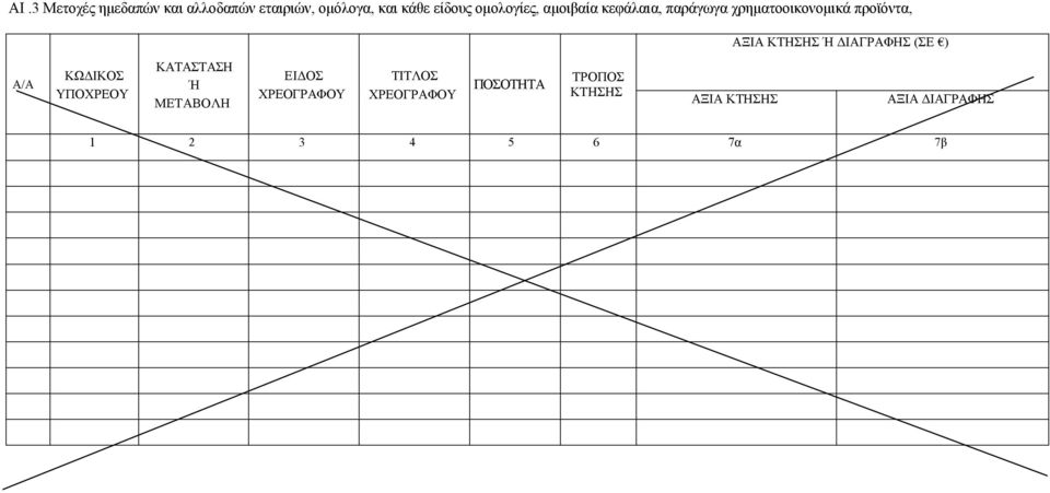 ΚΤΗΣΗΣ Ή ΔΙΑΓΡΑΦΗΣ (ΣΕ ) ΚΑΤΑΣΤΑΣΗ Ή ΜΕΤΑΒΟΛΗ ΕΙΔΟΣ ΧΡΕΟΓΡΑΦΟΥ ΤΙΤΛΟΣ