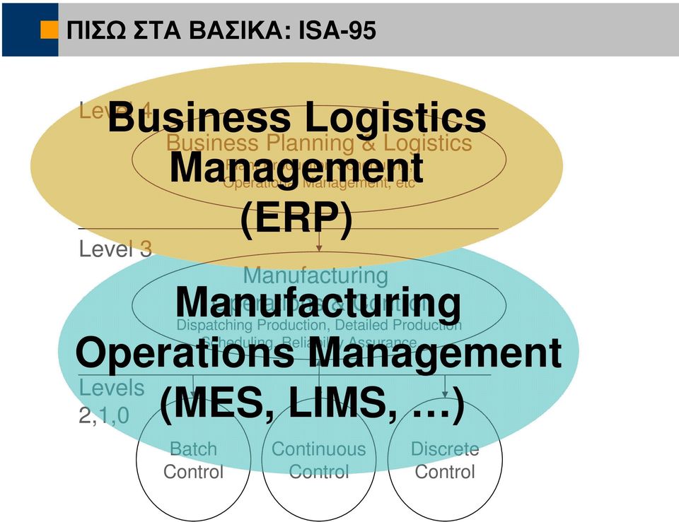 Operations & Control Manufacturing Dispatching Production, Detailed Production Scheduling,