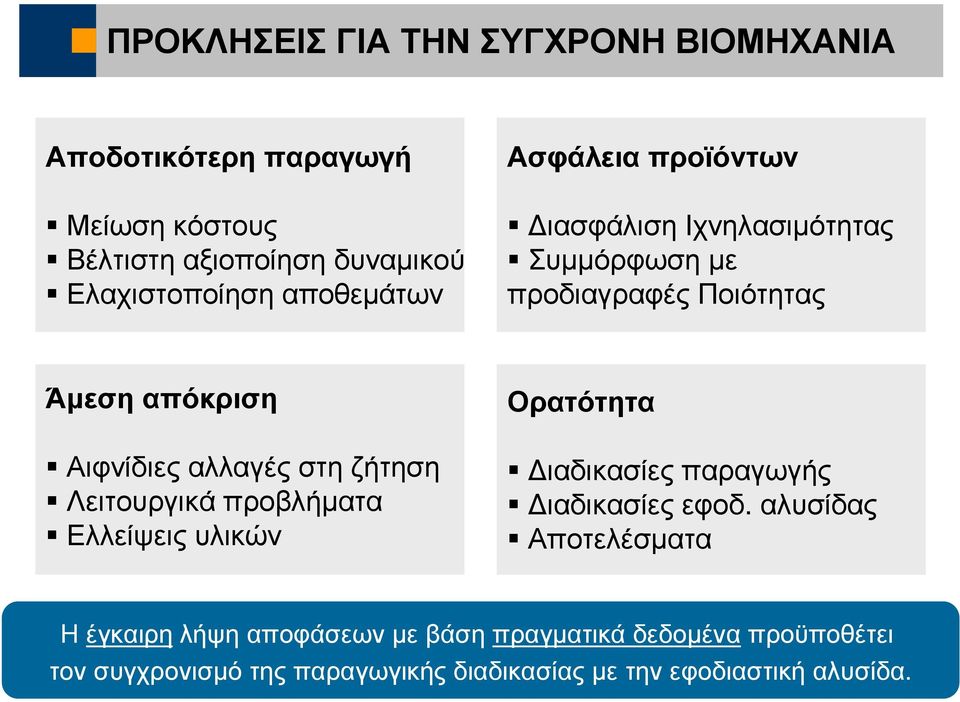 στη ζήτηση Λειτουργικά προβλήµατα Ελλείψεις υλικών Ορατότητα ιαδικασίες παραγωγής ιαδικασίες εφοδ.