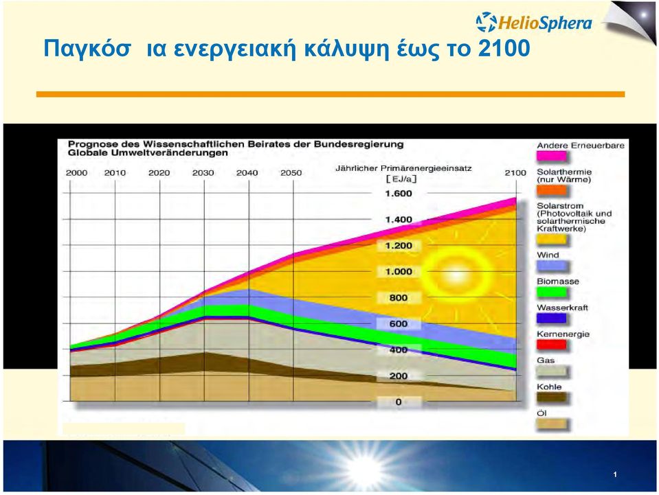 κάλυψη έως