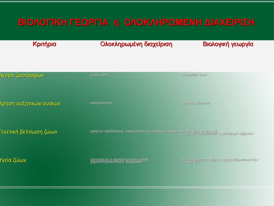 αποδόσεων, επιτρέπεται η µεταφορά εµβρύων αποδόσεις σε φυσικά όρια, δεν επιτρέπεται η µεταφορά εµβρύων γεία