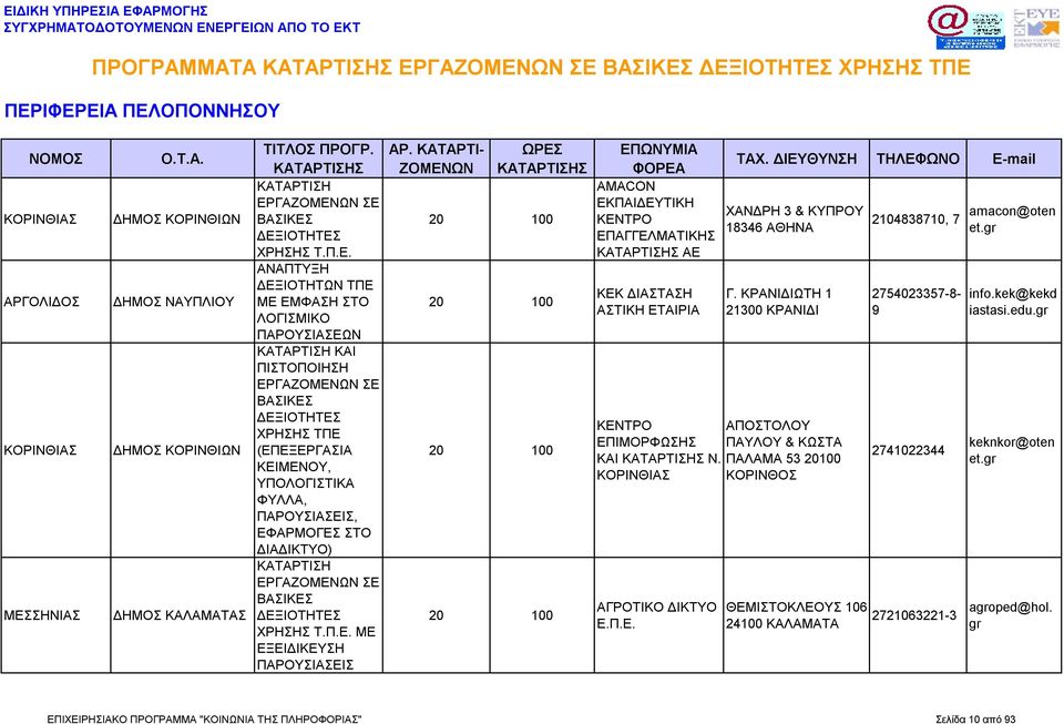 ΠΑΛΑΜΑ 53 20100 ΚΟΡΙΝΘΙΑΣ ΚΟΡΙΝΘΟΣ ΑΓΡΟΤΙΚΟ ΔΙΚΤΥΟ Ε.Π.Ε. ΘΕΜΙΣΤΟΚΛΕΟΥΣ 106 24100 ΚΑΛΑΜΑΤΑ 2104838710, 7 amacon@oten et.gr 2754023357-8- 9 2741022344 info.kek@kekd iastasi.edu.gr keknkor@oten et.