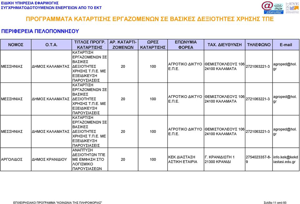 ΚΡΑΝΙΔΙΩΤΗ 1 21300 ΚΡΑΝΙΔΙ 2721063221-3 agroped@hol. gr 2721063221-3 agroped@hol. gr 2721063221-3 agroped@hol. gr 2754023357-8- 9 info.kek@kekd iastasi.edu.