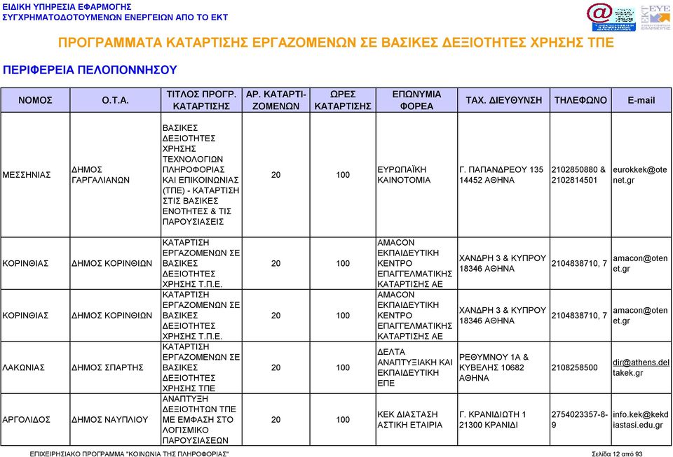 Υ 135 14452 ΑΘΗΝΑ 2102850880 & 2102814501 eurokkek@ote net.gr ΚΟΡΙΝΘΙΑΣ ΚΟΡΙΝΘΙΑΣ ΛΑΚΩΝΙΑΣ ΑΡΓΟΛΙΔΟΣ ΔΗΜΟΣ ΚΟΡΙΝΘΙΩΝ ΔΗΜΟΣ ΚΟΡΙΝΘΙΩΝ ΔΗΜΟΣ ΣΠΑΡΤΗΣ ΔΗΜΟΣ ΝΑΥΠΛΙΟΥ ΧΡΗΣΗΣ Τ.Π.Ε.