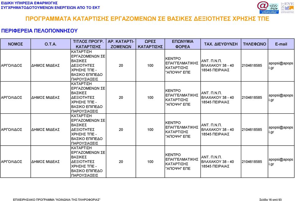 gr apopsi@apops i.gr apopsi@apops i.gr apopsi@apops i.gr ΕΠΙΧΕΙΡΗΣΙΑΚΟ ΠΡΟΓΡΑΜΜΑ "ΚΟΙΝΩΝΙΑ ΤΗΣ ΠΛΗΡΟΦΟΡΙΑΣ" Σελίδα 16 από 93