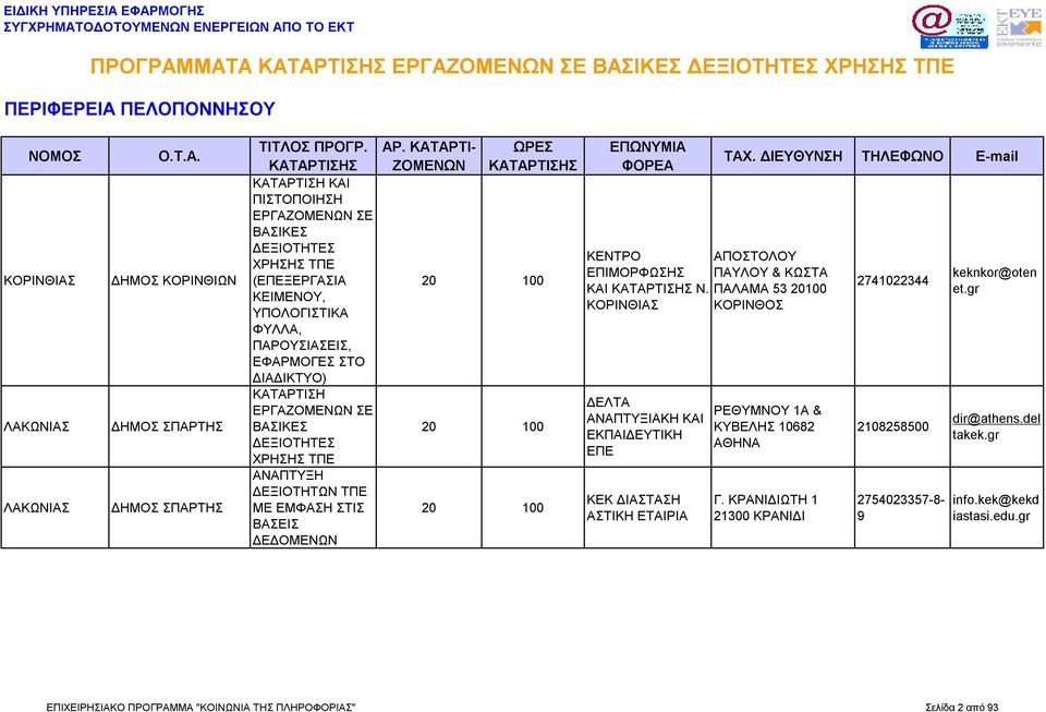 ΠΑΛΑΜΑ 53 20100 ΚΟΡΙΝΘΙΑΣ ΚΟΡΙΝΘΟΣ ΔΕΛΤΑ ΑΝΑΠΤΥΞΙΑΚΗ ΚΑΙ ΕΚΠΑΙΔΕΥΤΙΚΗ ΕΠΕ ΚΕΚ ΔΙΑΣΤΑΣΗ ΑΣΤΙΚΗ ΕΤΑΙΡΙΑ ΡΕΘΥΜΝΟΥ 1Α & ΚΥΒΕΛΗΣ 10682 ΑΘΗΝΑ Γ.